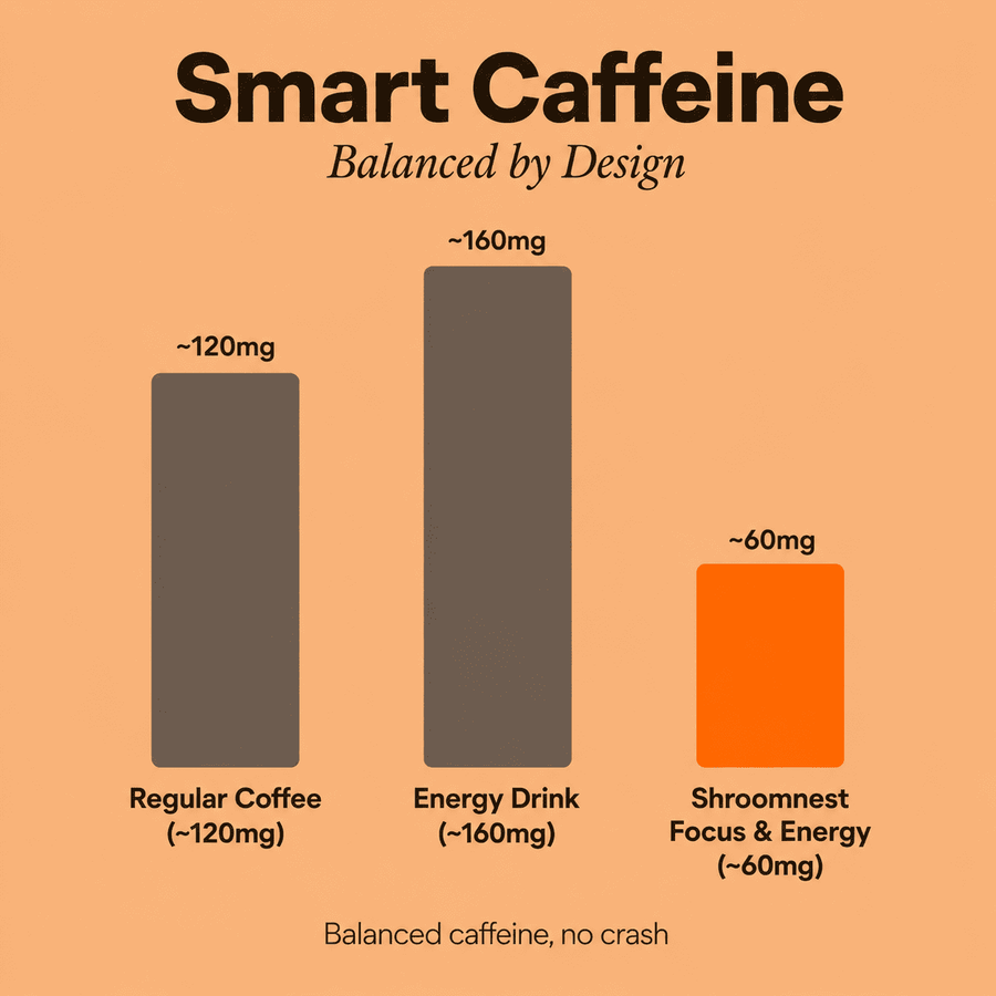 Focus & Energy Coffee